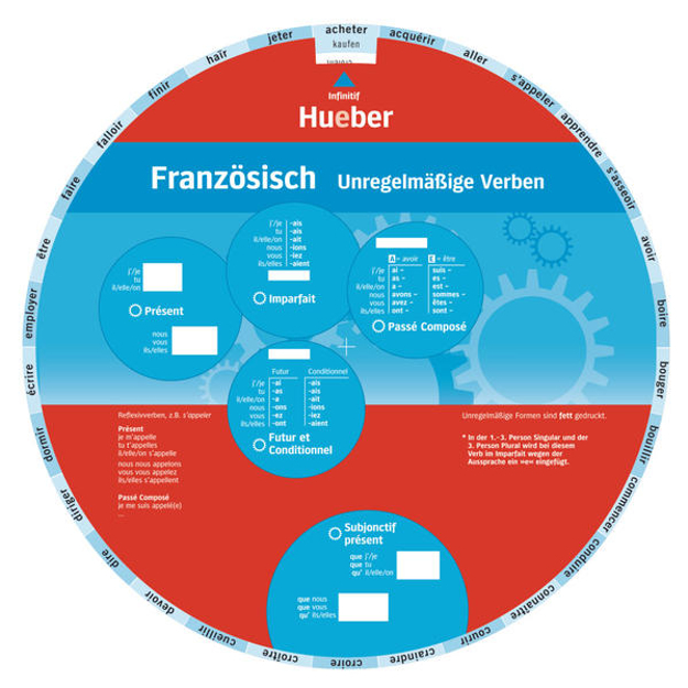 Bild zu Wheel - Französisch - Unregelmäßige Verben von Hueber Verlag GmbH & Co. KG (Hrsg.)